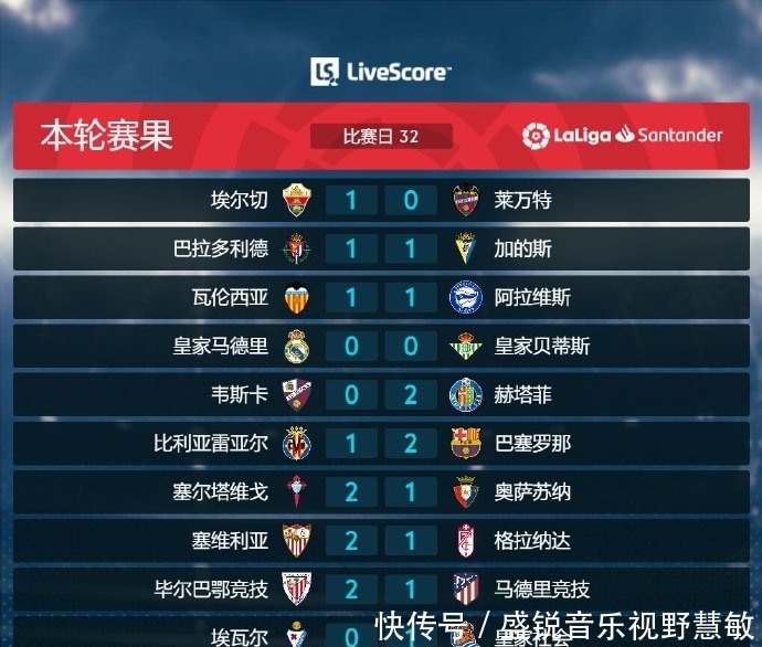 仅需要完成 仅需要完成